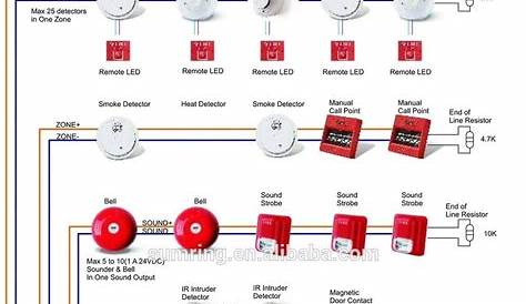 addressable manual call point wiring diagram