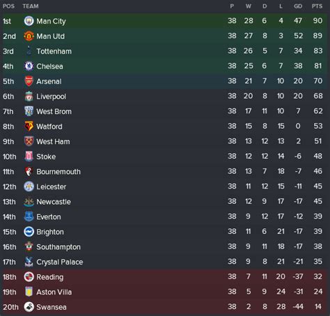 Soccerstand.com offers competition pages (e.g. The Future of AC Milan - a Football Manager Journey (Part ...