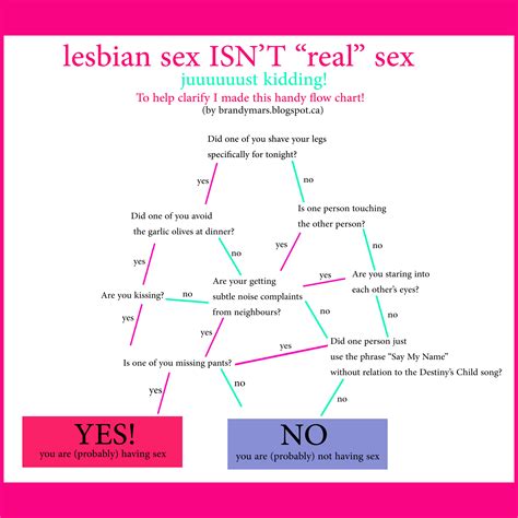 Lesbian Sex Isnt Real Sex Imgur