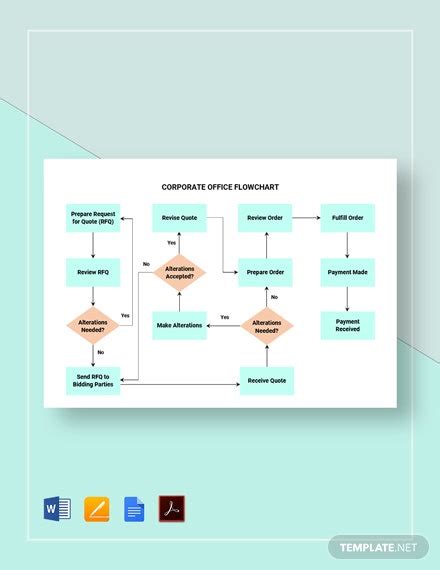 11 Free Office Flow Chart Templates In Adobe Pdf