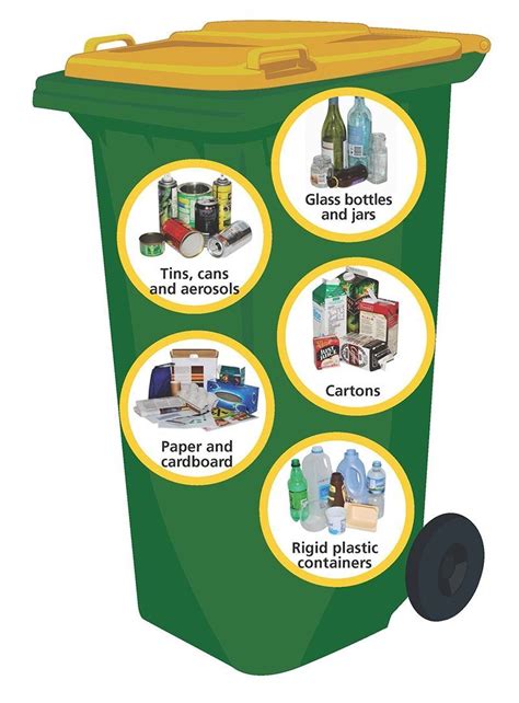 Your Bins Waste Recycling And Organics Waste And Recycling City Of