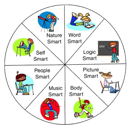 How To Learn A Foreign Language Learning Styles