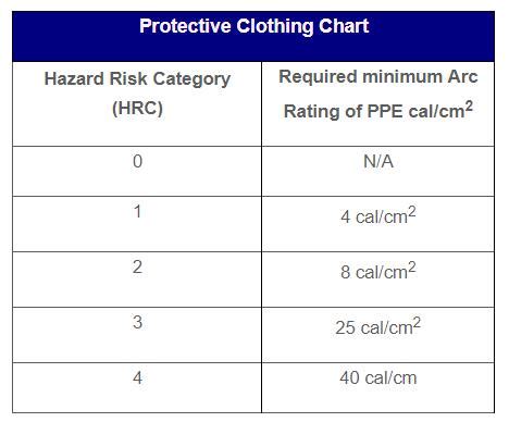 Fr Clothing Safety Standard Nfpa E C G Safety