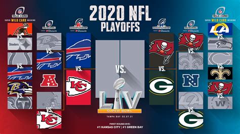 Juegos nfl playoffs 2019 horarios how could it all unfold? Playoffs NFL 2020: os classificados, jogos e resultados da ...