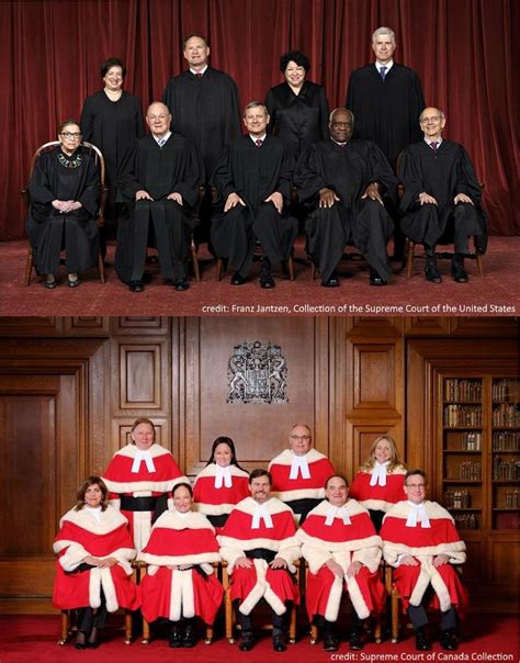 How Does The Canadian Supreme Court Work Supreme And Everybody