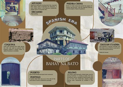 Parts Of Bahay Na Bato Spanish Era S P A Ni Sh E R