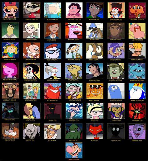 Character Alignment Chart Cartoon Network 7x7 By Mranimatedtoon On