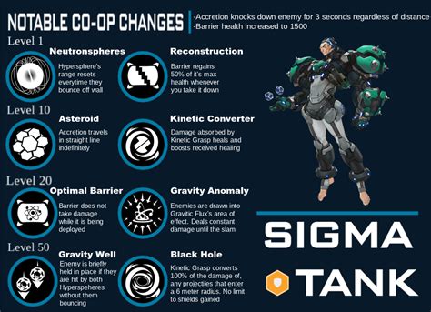 Overwatch 2 Talent Concepts Sigma Roverwatch