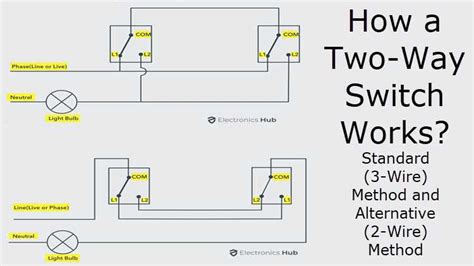 Ultimate Guide Understanding And Installing 2 Way Switch Wiring
