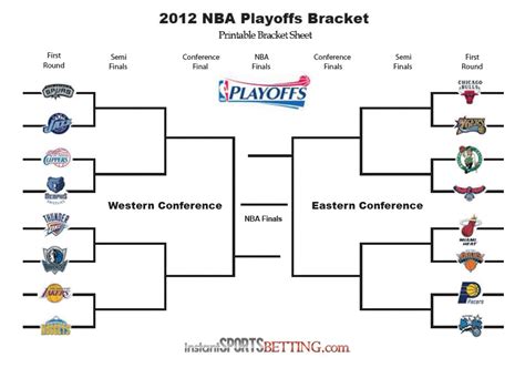 The conference final games will start tuesday, may 19 and wednesday, may 20 (possibly moved up to may 17 and may 18). Digit Up: ...NBA Payoffs