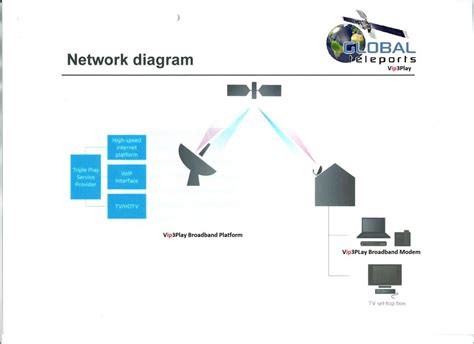 Broadband Via Satellite Global Teleports