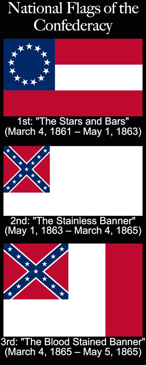 The confederate states of america (a.k.a. Holy Shit, That's Interesting: Holy Shit, the Confederate ...