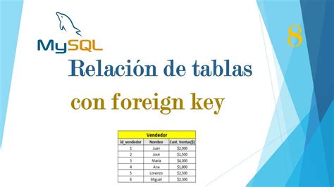 Descargar Curso De Bdd En Mysql Qu Es La Foreign Key Y La