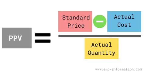 What Is Ppv Purchase Price Variance Formula Calculations