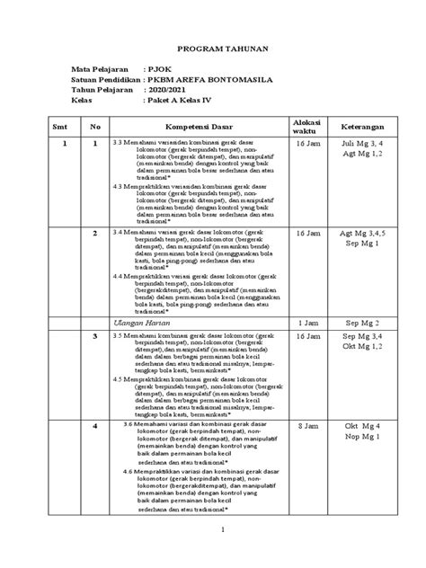 Prota Pjok Kelas 4 Pdf