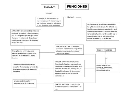 Funciones Y Caracteristicas De Los Mapas Conceptuales Creampie Theme Porn Sex Picture