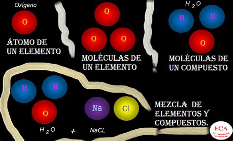 La Dosis Química Diferencia Entre Elemento Y Compuesto