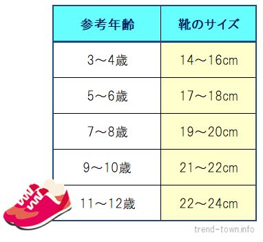 Последние твиты от ケイン・ヤリスギ「♂」 (@kein_yarisugi). 子供の靴のサイズ 平均は？年齢別の表はコレ!! | トレンド ...