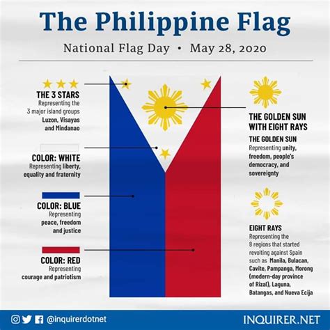 Symbolism Of The Philippine Flag Vexillology