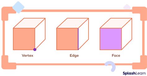 Vertices Faces And Edges Definition Example