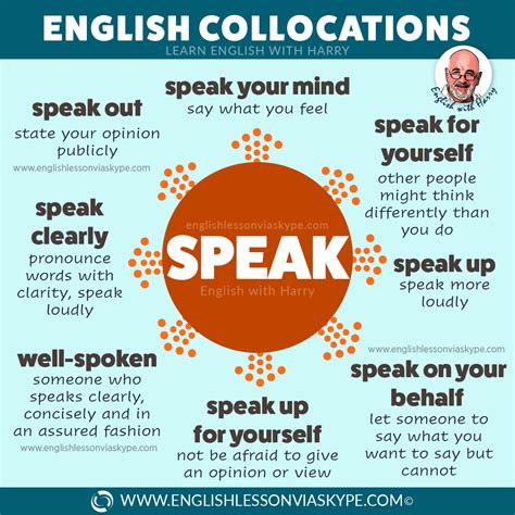 English Expressions With Speak And Speech Learn English With Harry 👴