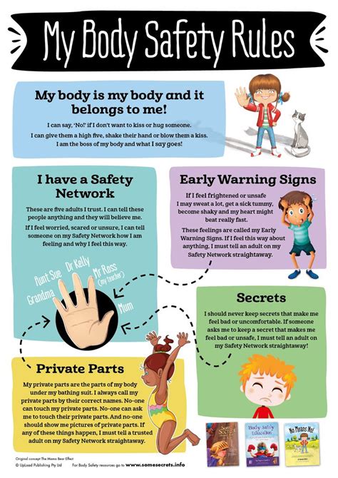 Body Safety Free Poster Download I Love The Wording Here Especially
