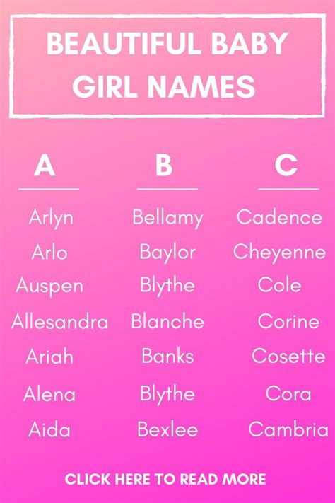 Rare And Unique Baby Girl Names For 2020 Baby Girl Names Cute Baby