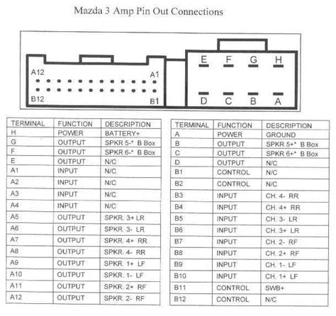 The Complete Wiring Diagram Guide For Cadillac Bose Amp