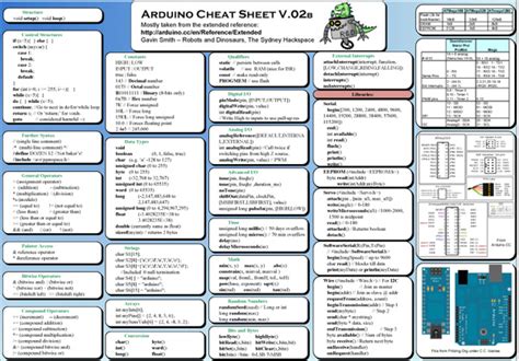 Arduino Cheat Sheet Make