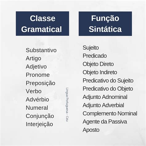 Classe Gramatical X Função Sintática