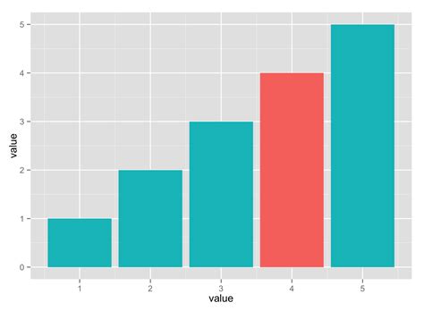 Pandas Matplotlib Bar Chart With Colors Defined By Column Itecnote