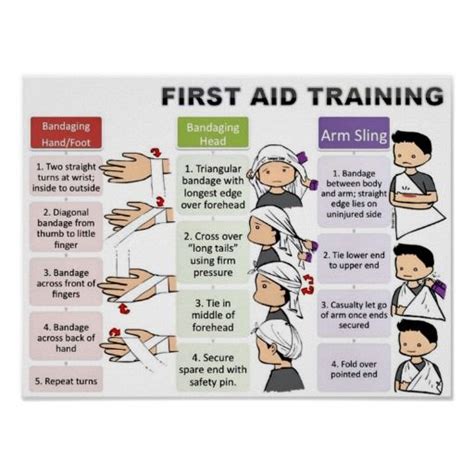 First Aid For Kids Poster First Aid For Kids First Aid First Aid Tips