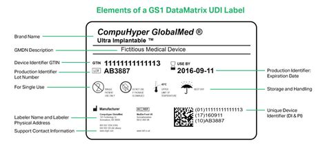 A Guide To Medical Device Labeling Requirements Dot Compliance