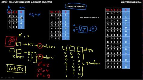 Tablas De Verdad Capt 3 Compuertas Logicas Y Algebra Booleana Parte2