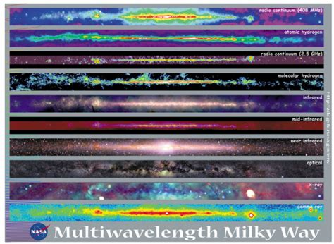Salt Multi Wavelength Observations