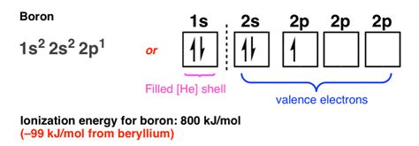 Review of Atomic Orbitals — Master Organic Chemistry