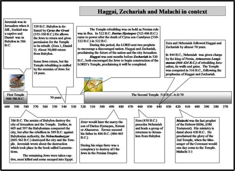 Or during his second period as governor. Haggai, Zechariah, & Malachi timeline for context | Bible ...