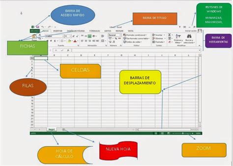 Microsoft Office Excel Partes De La Entrada De Excel