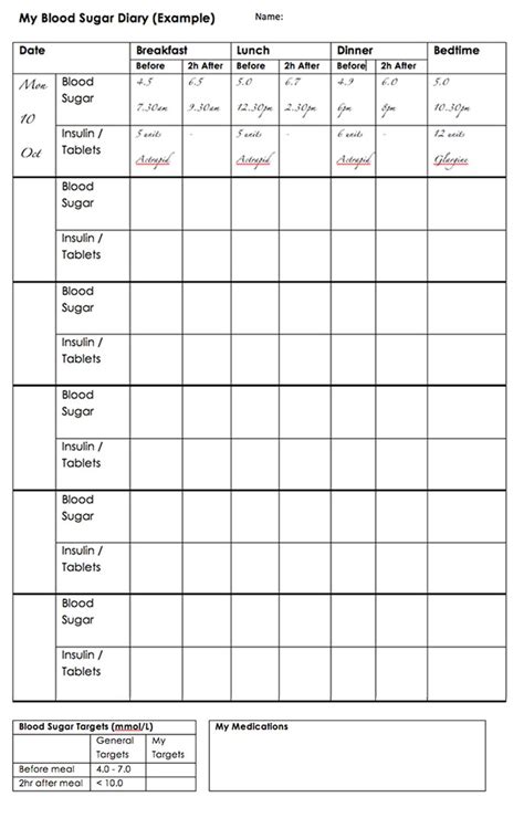 Learn how glucose affects the body at normal, low, and high levels, and associated target ranges. Diabetes Blood Sugar Chart Template - klauuuudia