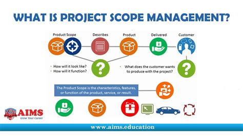 Project scope is a term mostly used to describe everything that's involved with a particular project, both in what it aims to achieve and how it will get for example, scope is just as vital in providing the boundaries for a process you need to document, and in breaking up development sprints to ensure. What is Project Scope Management? and Major Elements in ...