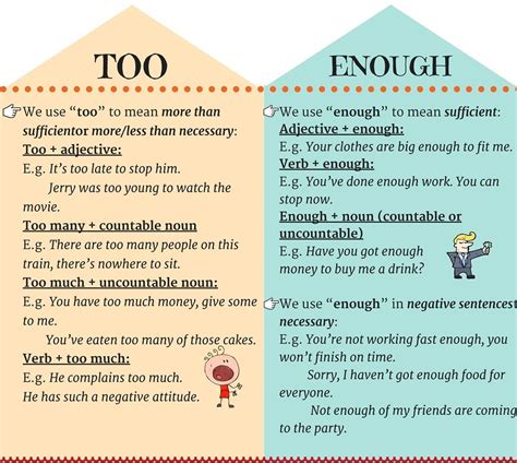 Too Vs Enough Commonly Confused Words Learn English English Words