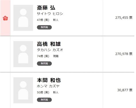 21 days of fasting day 3 service january 6 2021 wciga. 12年ぶりの山形県知事選挙、過去の選挙結果を振り返る 山形県 ...