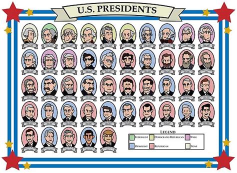 The purpose of this site is to provide researchers, students, teachers, politicians, journalists, and citizens a complete resource guide to the us presidents. "U.S. Presidents" Posters by Joseph Gold | Redbubble