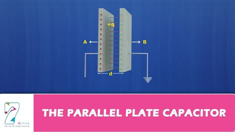 The Parallel Plate Capacitor Youtube