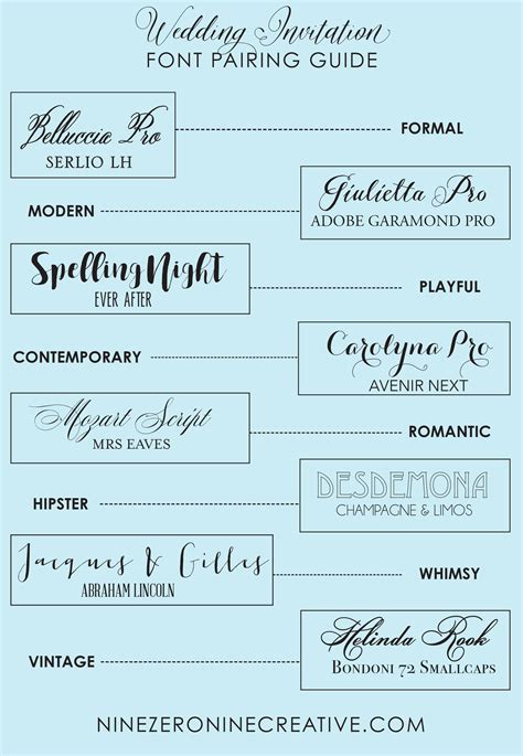 Guide To Using Fonts Wedding Invitation Fonts Invitation Fonts Vrogue