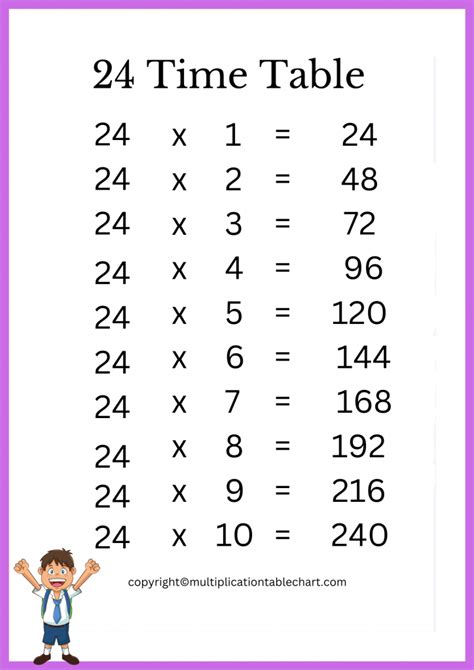 24 Times Table 24 Multiplication Table Printable Chart