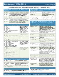 This cheat sheet is intended for an advanced usage of git. Cheat sheet: Git | Opensource.com