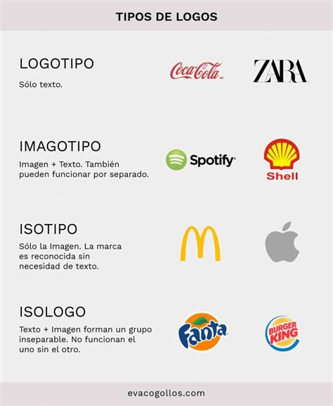 Cómo hacer un logo profesional para tu empresa paso a paso