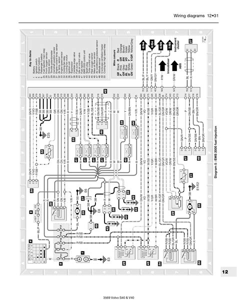 To all wiring diagram manuals, although. 2000 Volvo S40 1.9 T4 Wiring Diagram
