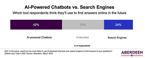 When Will Chatgpt Replace Search Maybe Sooner Than You Think Pcmag